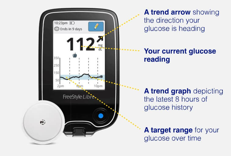 How can CGM help manage your diabetes better in 2023? Hopefully, this post will help people living with diabetes to make better decisions for their health.